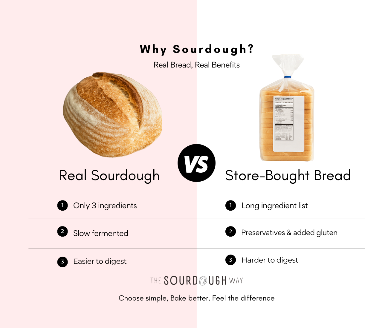 Why Sourdough? A Beginner's Guide to Real Bread